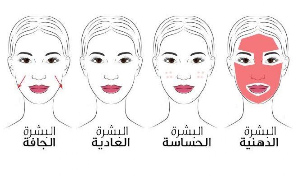 تعرف على مواصفات البشرة الدهنية وكيفية علاجها