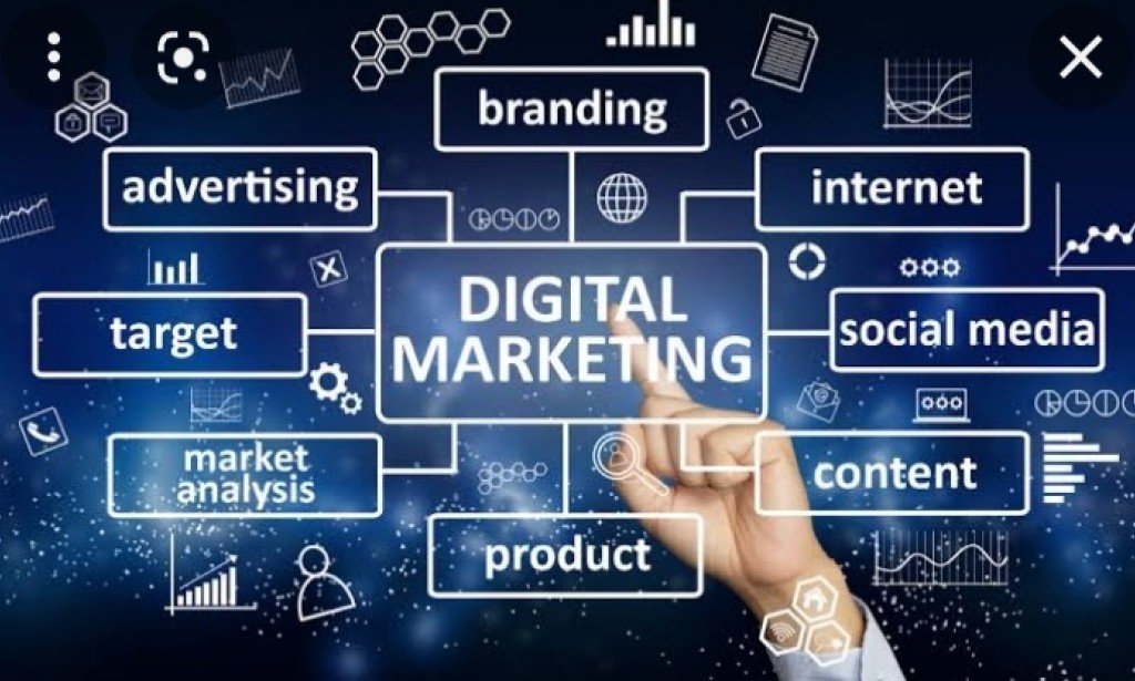 Digital marketing