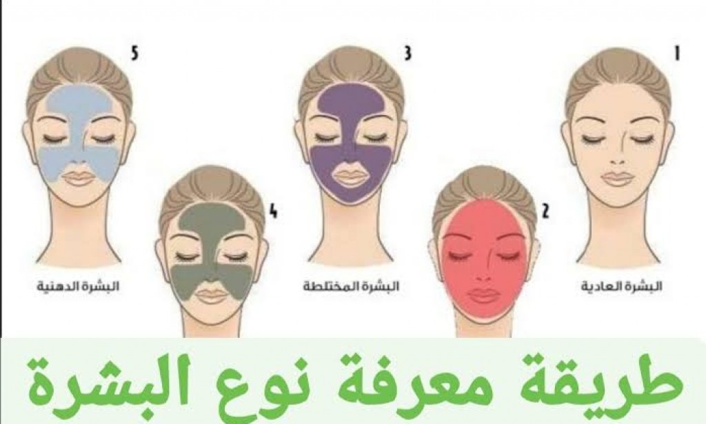 اختبار بسيط لمعرفة نوع  بشرة الوجه وطرق الاعتناء بها