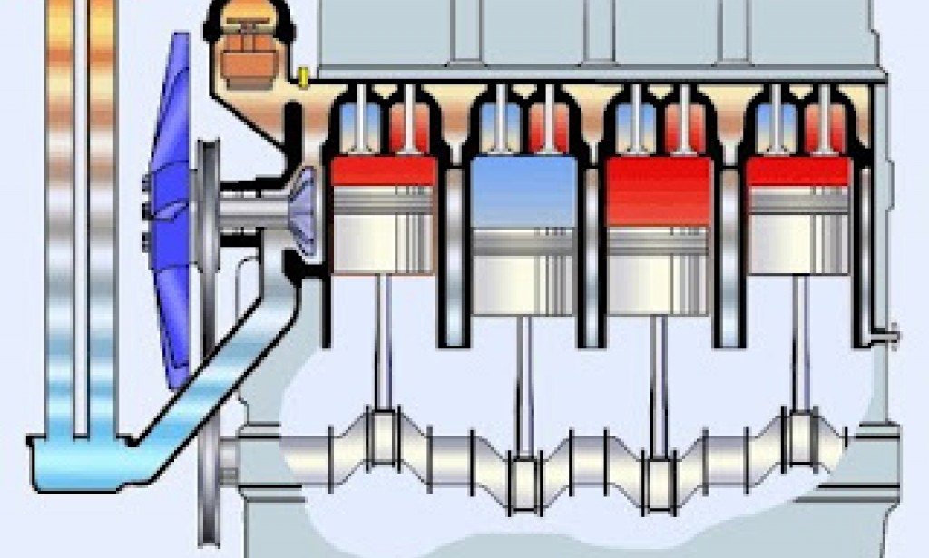 محركات السيارات (VEHICLES ENGINES)