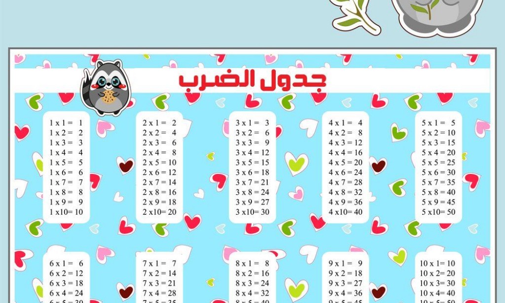 جدول الضرب 2023 طرق وتمارين مع افكار مبتكرة للحفظ