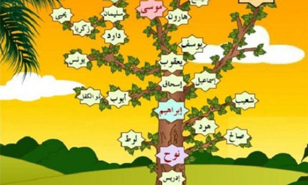 شجره الانبياء كاملة - شجرة الانبياء والرسل و شجرة الأنبياء بالتواريخ