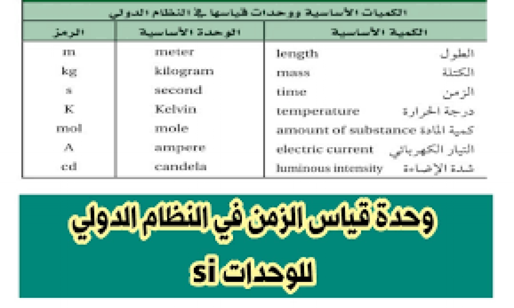 اجابة سؤال وحدة قياس الزمن في النظام الدولي للوحدات si