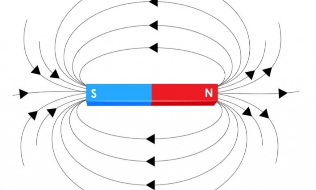 حل سؤال إذا توقف المغناطيس عن الحركة في الملف فإن قيمة التيار الحثي تصبح أكبر مايمكن